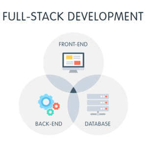 A Complete Guide to Full Stack Web Developer